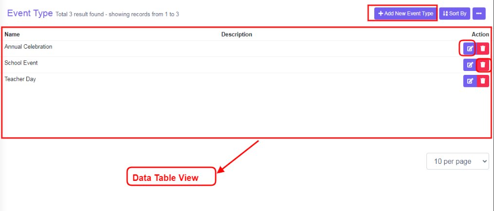 Data Table View Description